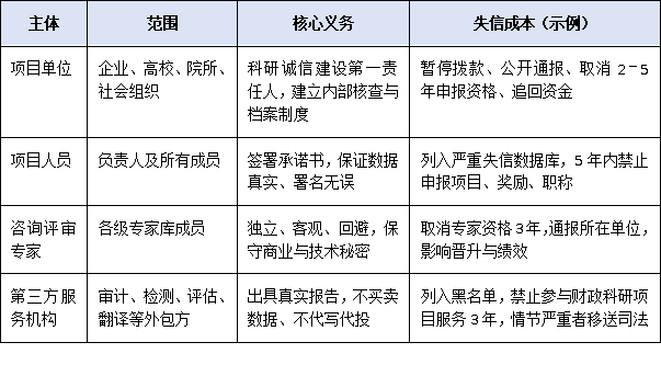 科研誠信一票否決時代：提名材料真實性審核流程與責(zé)任主體全景解讀