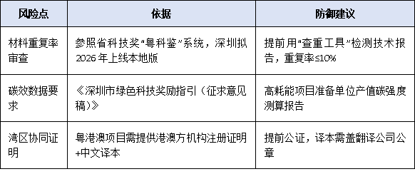形式審查“秒退”高頻原因TOP5:基于2024年深圳科技獎申報退回數據的避坑指南