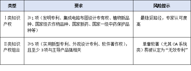 營(yíng)收、專(zhuān)利、創(chuàng)新投入——2025年廣東專(zhuān)精特新申報(bào)硬性指標(biāo)全梳理