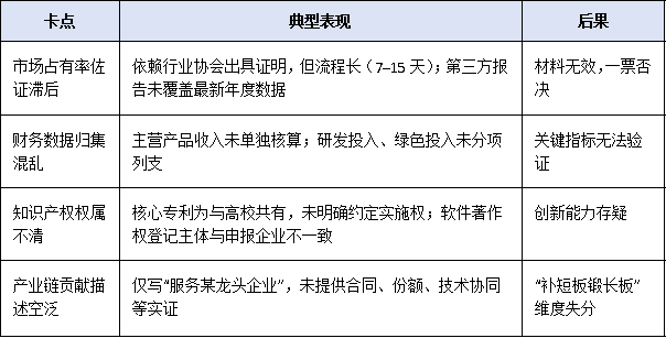 2025年工信部單項冠軍企業(yè)申報時間窗口縮短至30天，企業(yè)如何高效完成材料閉環(huán)？