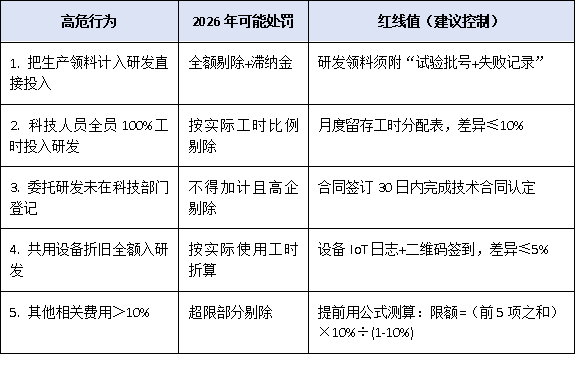 研發(fā)費用占比3%還是4%？2026年高企政策調(diào)整前瞻與應對策略