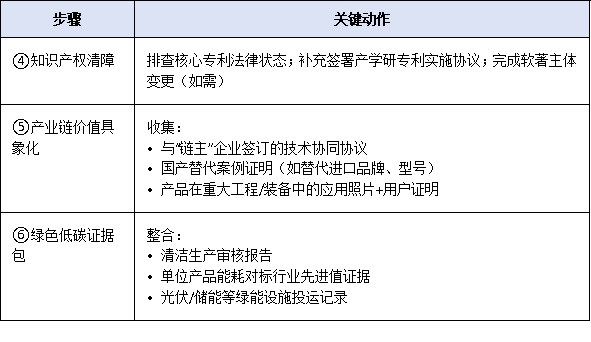 2025年工信部單項冠軍企業(yè)申報時間窗口縮短至30天，企業(yè)如何高效完成材料閉環(huán)？