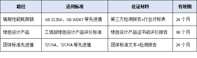 論文第一單位不能是國外機構！2025年廣東省科學技術獎代表性成果署名新規(guī)“綠色門檻”首進核心指標