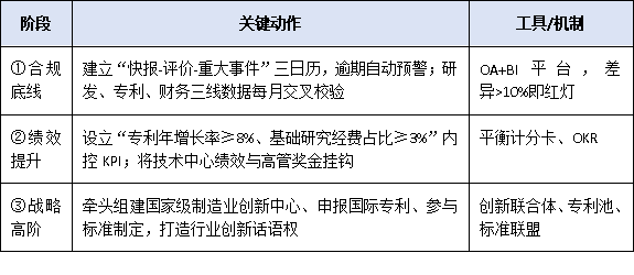 動(dòng)態(tài)監(jiān)管趨嚴(yán)！國家企業(yè)技術(shù)中心評價(jià)結(jié)果影響及應(yīng)對策略指南