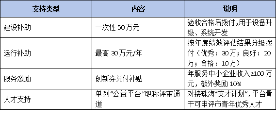新政助力產(chǎn)學(xué)研：珠海市公益類工程技術(shù)研究中心申報(bào)實(shí)操指南