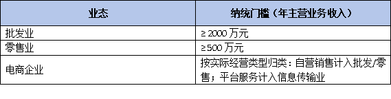 從“規(guī)下”到“規(guī)上”:最新企業(yè)劃型標(biāo)準(zhǔn)詳解與全行業(yè)申報門檻