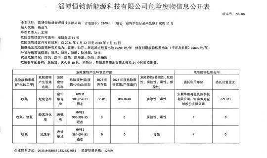 淄博恒鈞新能源科技有限公司危險(xiǎn)廢物信息公開表